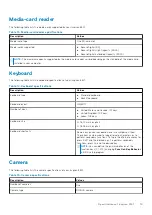 Preview for 15 page of Dell Inspiron 3501 Setup And Specifications