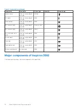 Preview for 10 page of Dell Inspiron 3502 Service Manual