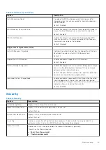 Preview for 67 page of Dell Inspiron 3502 Service Manual