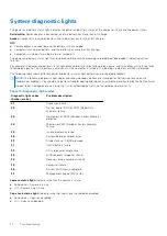 Preview for 74 page of Dell Inspiron 3502 Service Manual