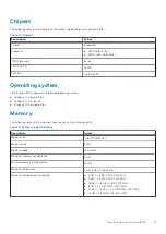 Preview for 11 page of Dell Inspiron 3505 Setup And Specifications