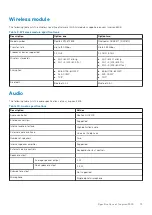 Preview for 13 page of Dell Inspiron 3505 Setup And Specifications