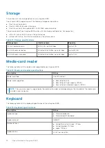 Preview for 14 page of Dell Inspiron 3505 Setup And Specifications