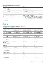 Preview for 17 page of Dell Inspiron 3505 Setup And Specifications