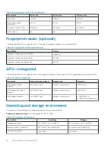 Preview for 18 page of Dell Inspiron 3505 Setup And Specifications