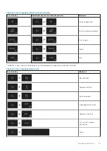 Preview for 21 page of Dell Inspiron 3505 Setup And Specifications