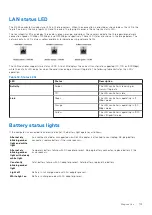 Preview for 103 page of Dell Inspiron 3520 Owner'S Manual