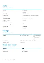 Preview for 12 page of Dell Inspiron 3585 Setup And Specifications