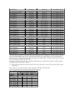 Preview for 42 page of Dell Inspiron 3700 Reference Manual