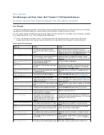 Preview for 47 page of Dell Inspiron 3700 Reference Manual