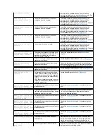 Preview for 48 page of Dell Inspiron 3700 Reference Manual