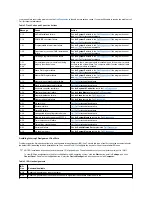 Preview for 50 page of Dell Inspiron 3700 Reference Manual