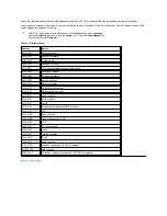 Preview for 52 page of Dell Inspiron 3700 Reference Manual