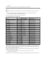 Preview for 78 page of Dell Inspiron 3700 Reference Manual