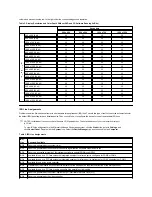 Preview for 79 page of Dell Inspiron 3700 Reference Manual