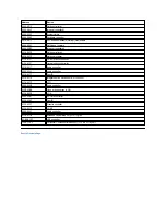 Preview for 81 page of Dell Inspiron 3700 Reference Manual