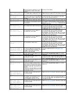 Preview for 159 page of Dell Inspiron 3700 Reference Manual