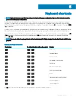 Preview for 21 page of Dell Inspiron 3781 Setup And Specifications