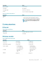 Preview for 11 page of Dell Inspiron 3793 Setup And Specifications