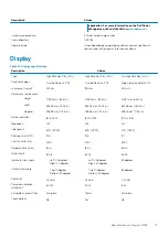 Preview for 17 page of Dell Inspiron 3793 Setup And Specifications