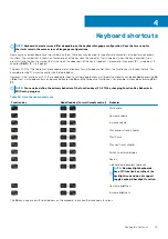 Preview for 19 page of Dell Inspiron 3793 Setup And Specifications