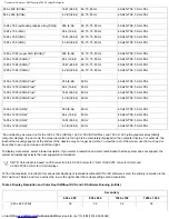 Preview for 9 page of Dell Inspiron 3800 System Reference Manual