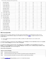 Preview for 10 page of Dell Inspiron 3800 System Reference Manual