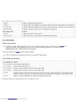 Preview for 22 page of Dell Inspiron 3800 System Reference Manual