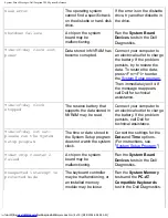 Preview for 89 page of Dell Inspiron 3800 System Reference Manual