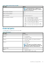 Preview for 15 page of Dell Inspiron 3880 Setup And Specifications