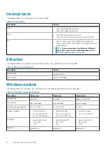 Preview for 16 page of Dell Inspiron 3880 Setup And Specifications