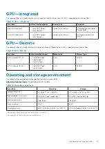 Preview for 19 page of Dell Inspiron 3880 Setup And Specifications