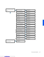 Preview for 27 page of Dell Inspiron 4000 Solution Manual