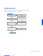 Preview for 25 page of Dell Inspiron 5000e Solution Manual