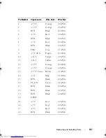 Preview for 107 page of Dell INSPIRON 530 DCMF Owner'S Manual