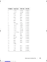 Preview for 121 page of Dell Inspiron 530 Series Owner'S Manual