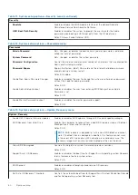 Предварительный просмотр 60 страницы Dell Inspiron 5301 Service Manual