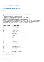 Предварительный просмотр 68 страницы Dell Inspiron 5301 Service Manual