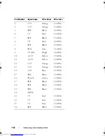 Preview for 110 page of Dell INSPIRON 531s Series Owner'S Manual