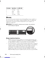 Preview for 112 page of Dell INSPIRON 531s Series Owner'S Manual