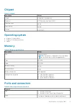 Preview for 11 page of Dell Inspiron 5391 Setup And Specifications