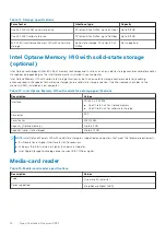 Preview for 14 page of Dell Inspiron 5391 Setup And Specifications