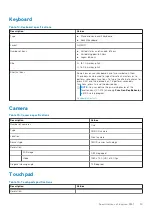 Preview for 15 page of Dell Inspiron 5391 Setup And Specifications