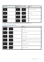 Preview for 21 page of Dell Inspiron 5391 Setup And Specifications