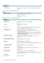 Preview for 62 page of Dell Inspiron 5400 2n1 Service Manual