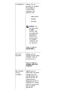 Предварительный просмотр 236 страницы Dell Inspiron 5420 Owner'S Manual