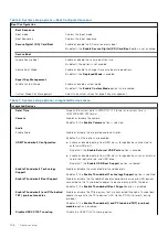 Preview for 108 page of Dell Inspiron 5421 Service Manual