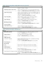 Preview for 109 page of Dell Inspiron 5421 Service Manual