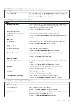 Preview for 111 page of Dell Inspiron 5421 Service Manual