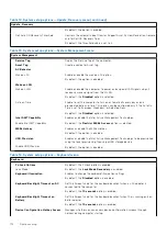 Preview for 114 page of Dell Inspiron 5421 Service Manual